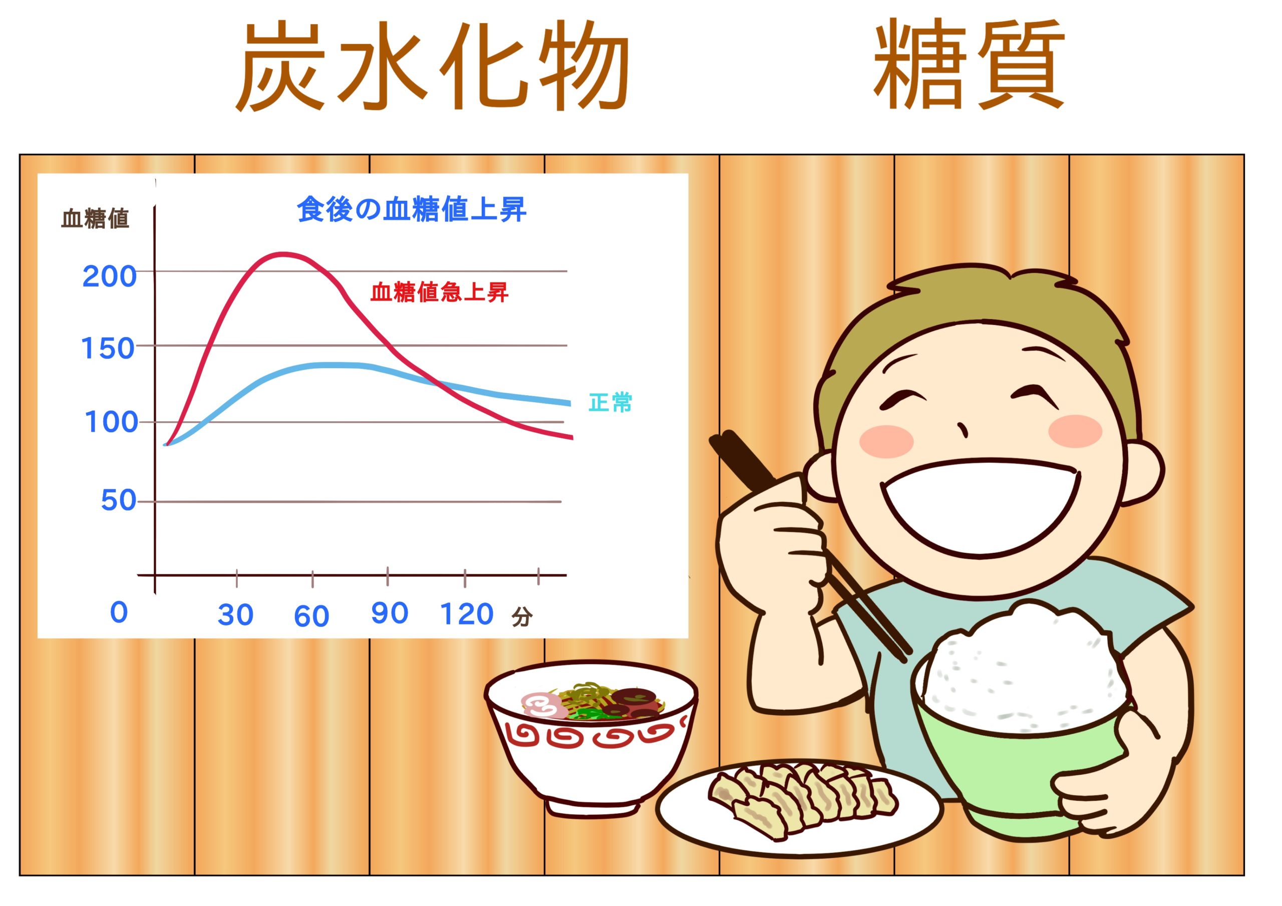 糖尿病の恐ろしさ